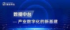 品牌战略定位与形象打造